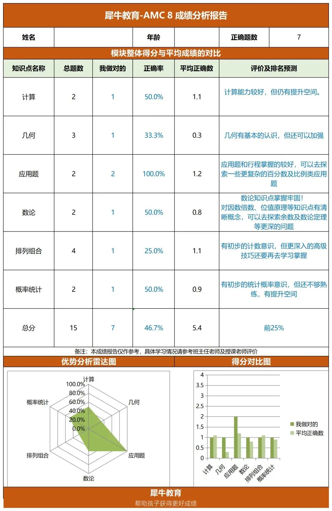 AMC8数学竞赛