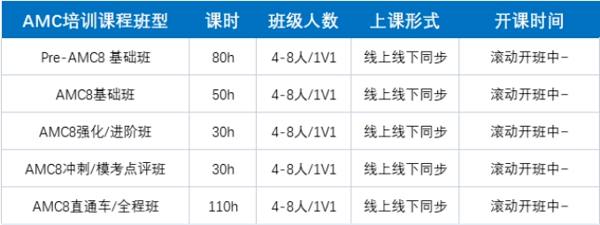 AMC8数学竞赛