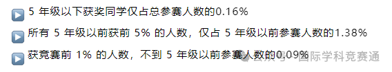 AMC8竞赛