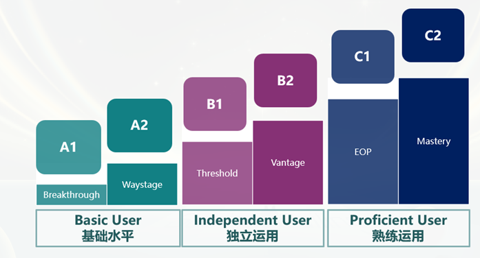 小托福考试