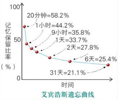 IGCES课程