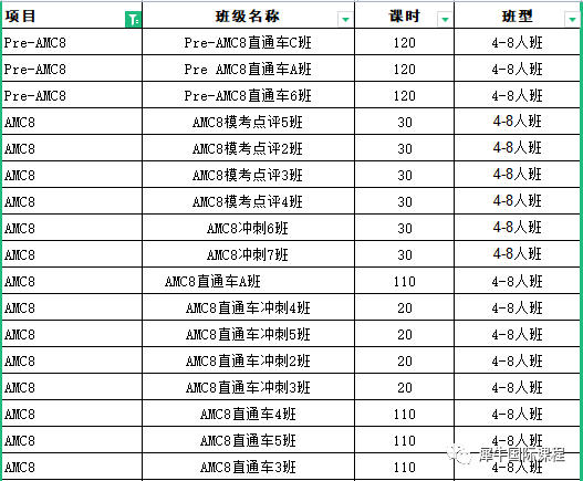 AMC8数学竞赛