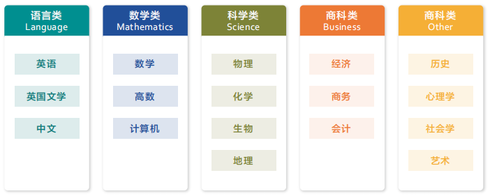 A-Level数学