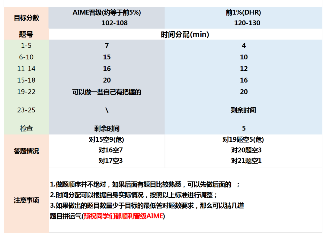 图AMC12数学竞赛