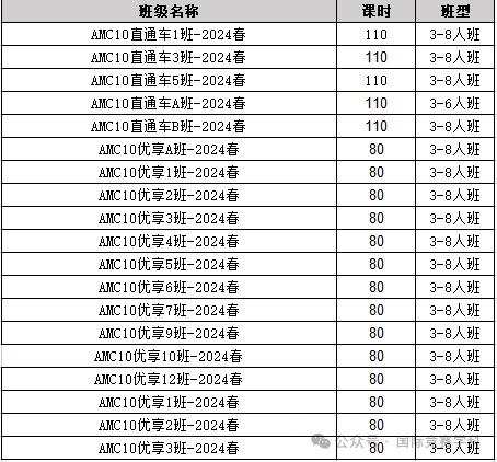 AMC10数学竞赛