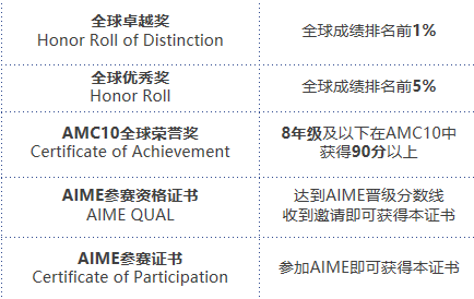 AMC10竞赛