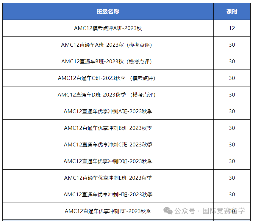 AMC12数学竞赛