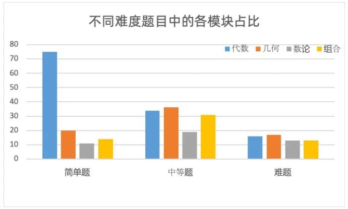 AMC10数学竞赛