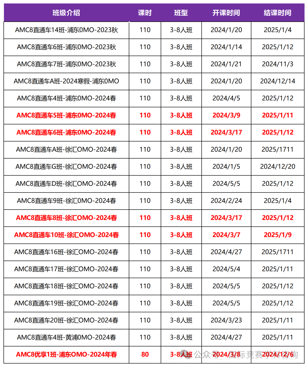 AMC8数学竞赛