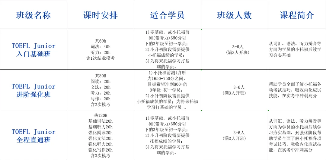 小托福