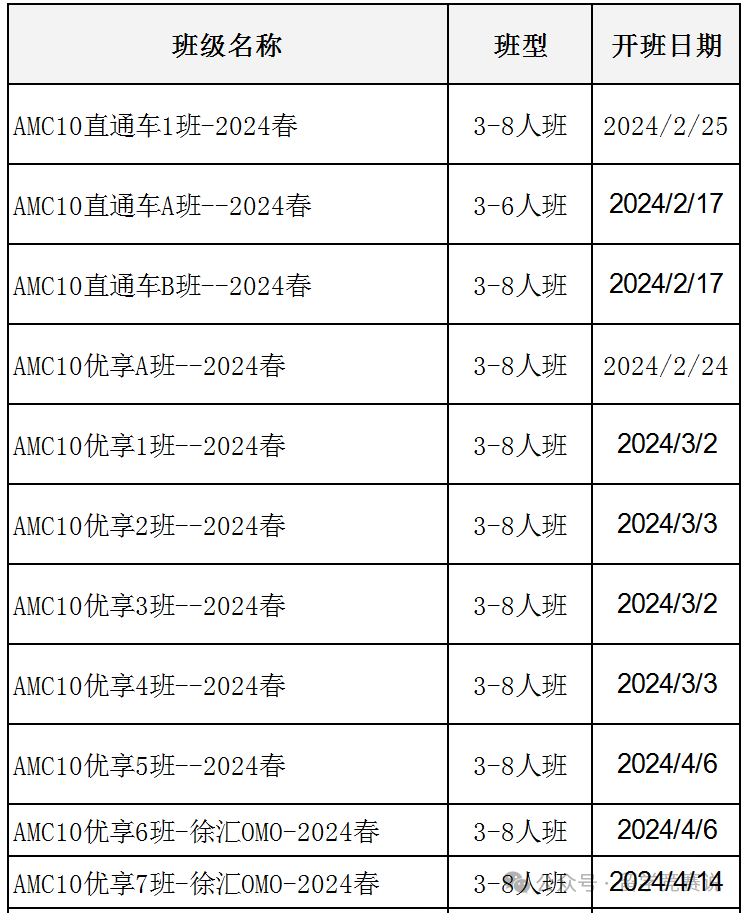 AMC10数学竞赛