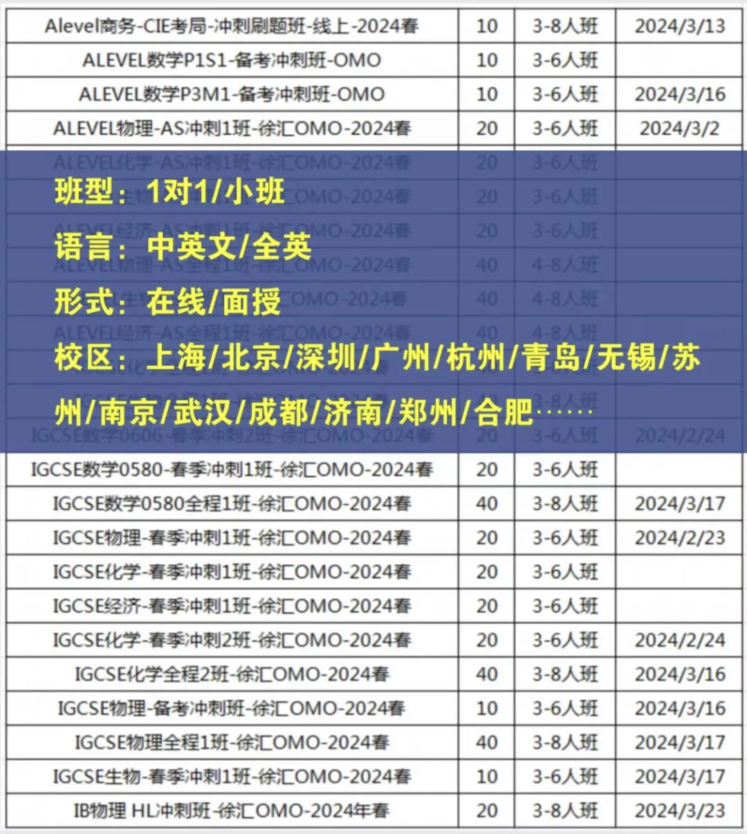 IGCSE数学