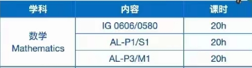 IGCSE数学