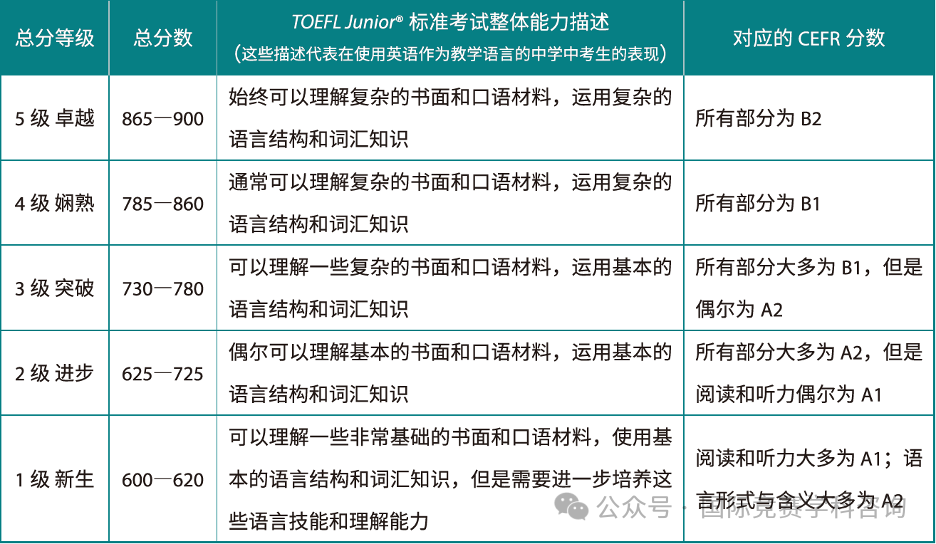 小托福考试