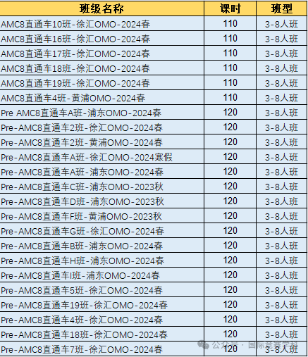 AMC8数学竞赛