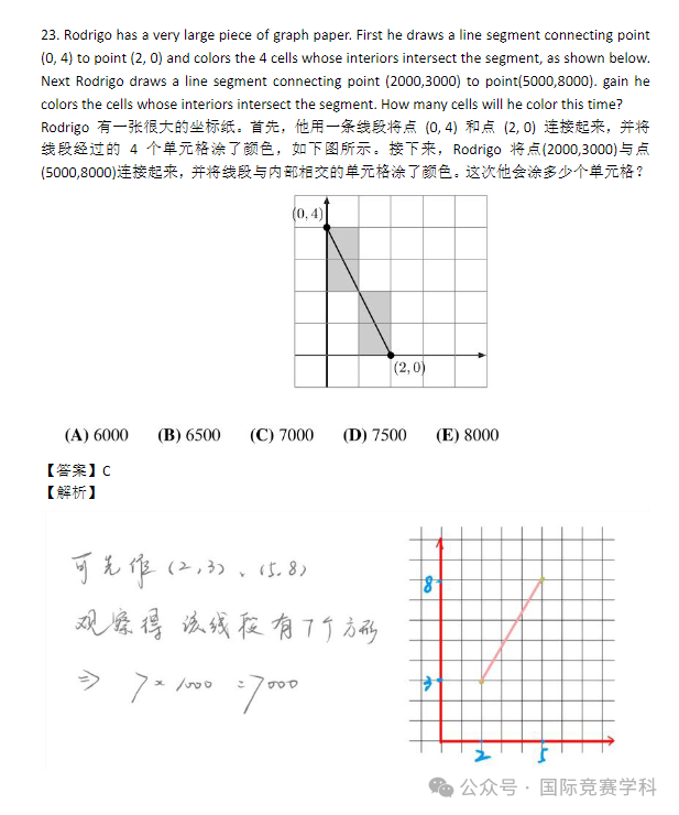 AMC8数学竞赛