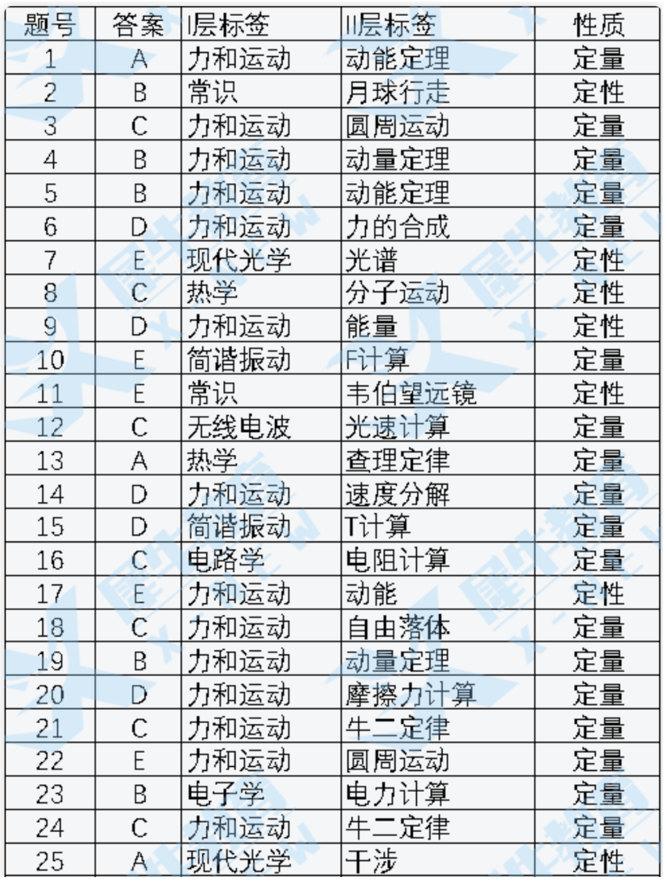 物理碗竞赛