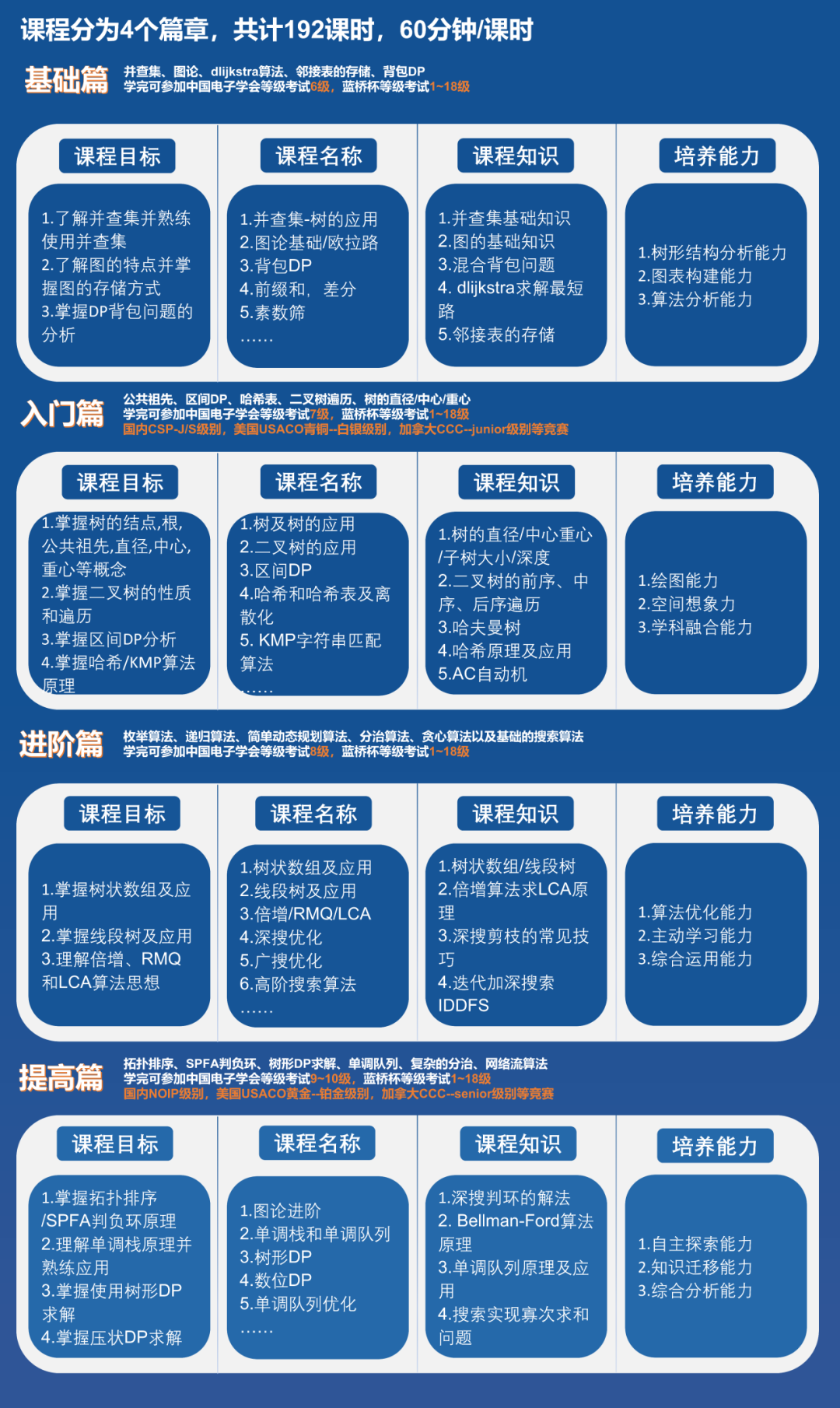 初级编程