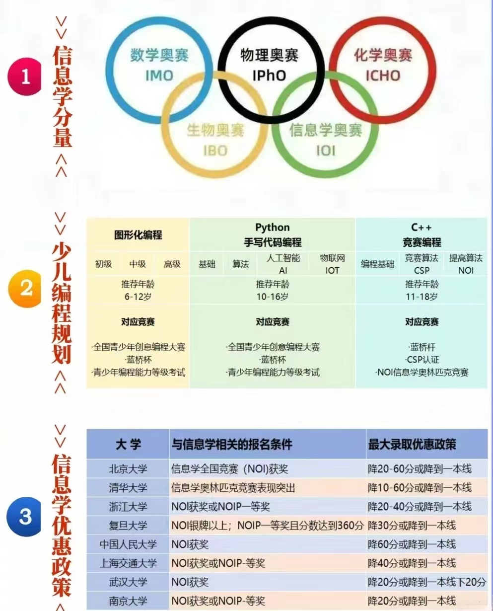 少儿编程