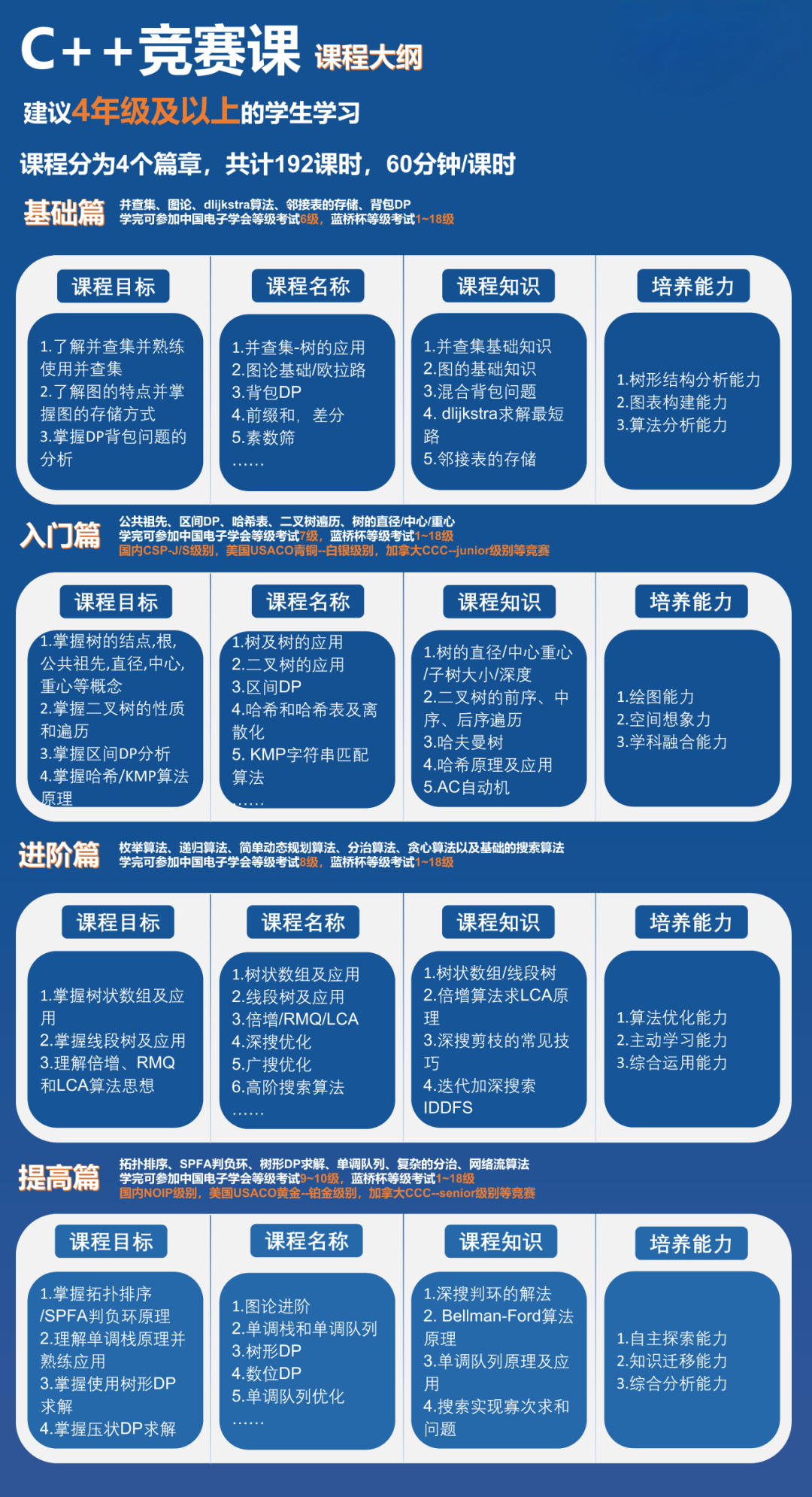 少儿编程