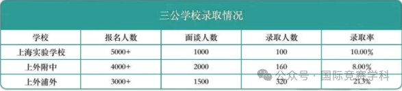 AMC8数学竞赛,AMC8竞赛,AMC8培训班,AMC8真题,