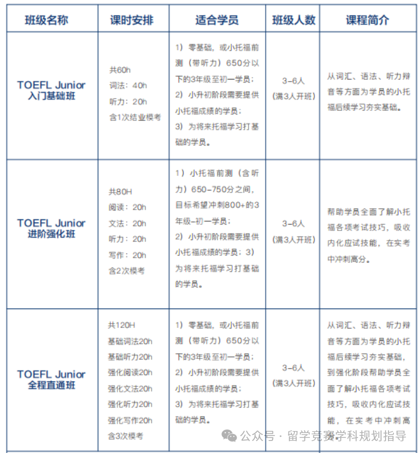 小托福