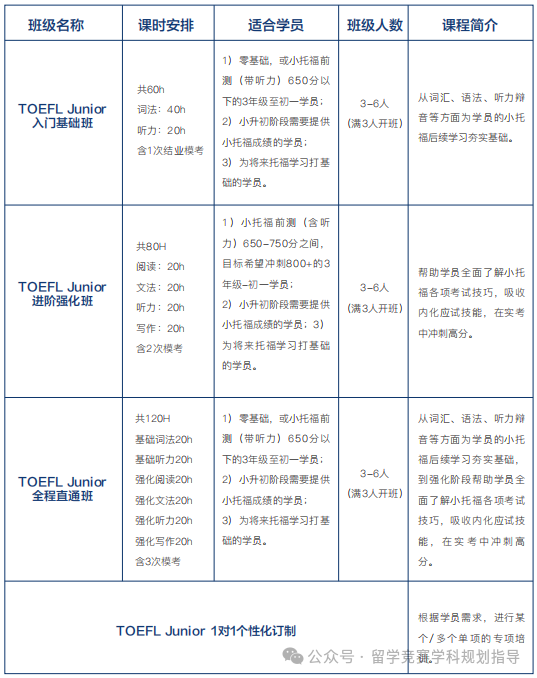 小托福