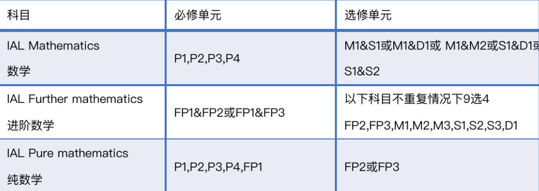 ALevel数学