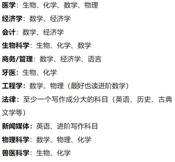 IGCSE课程