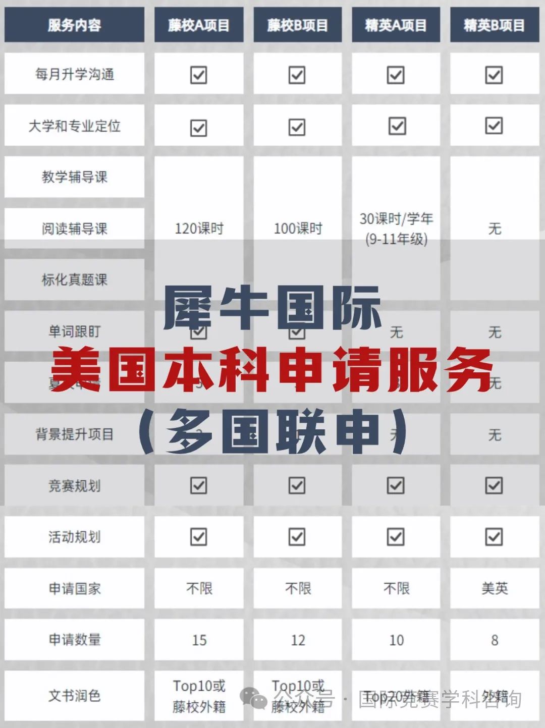 Alevel课程