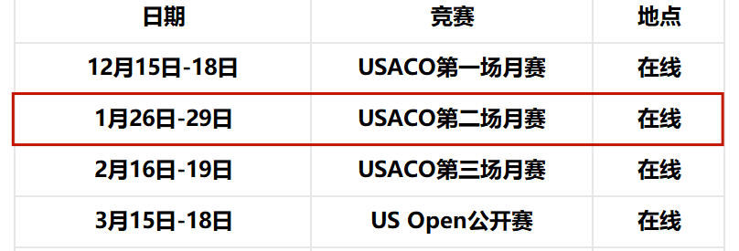 USACO计算机竞赛