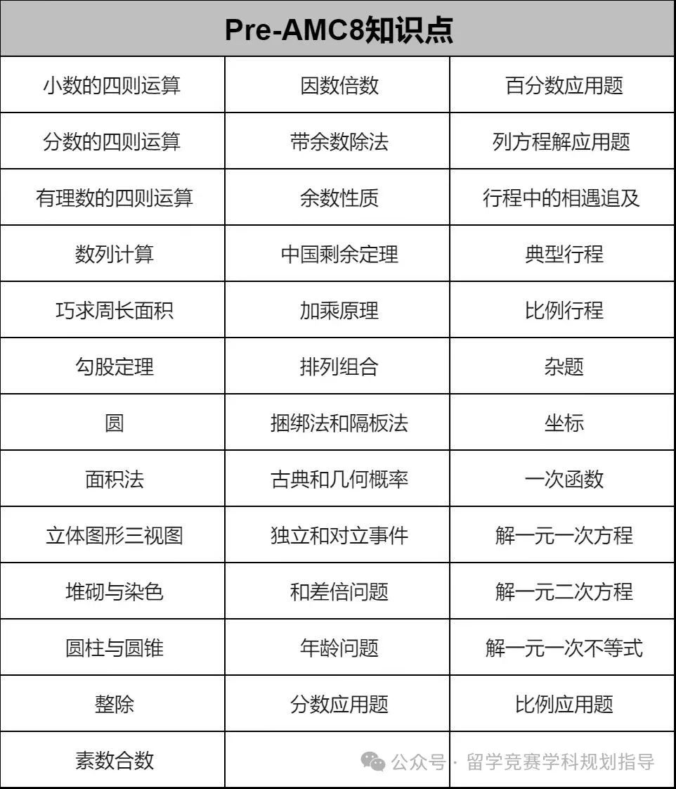 AMC8竞赛