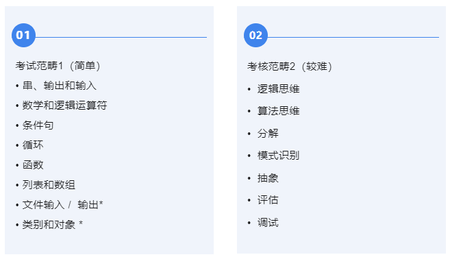 OUCC竞赛