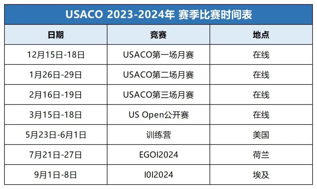USACO计算机竞赛