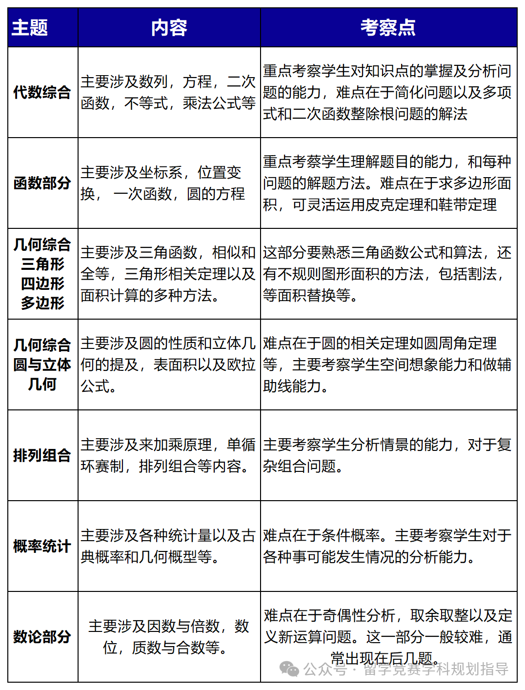 AMC10数学竞赛