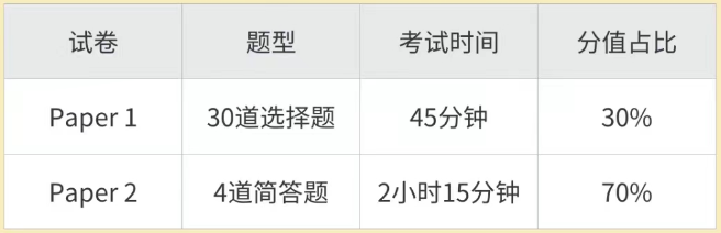 IGCSE经济