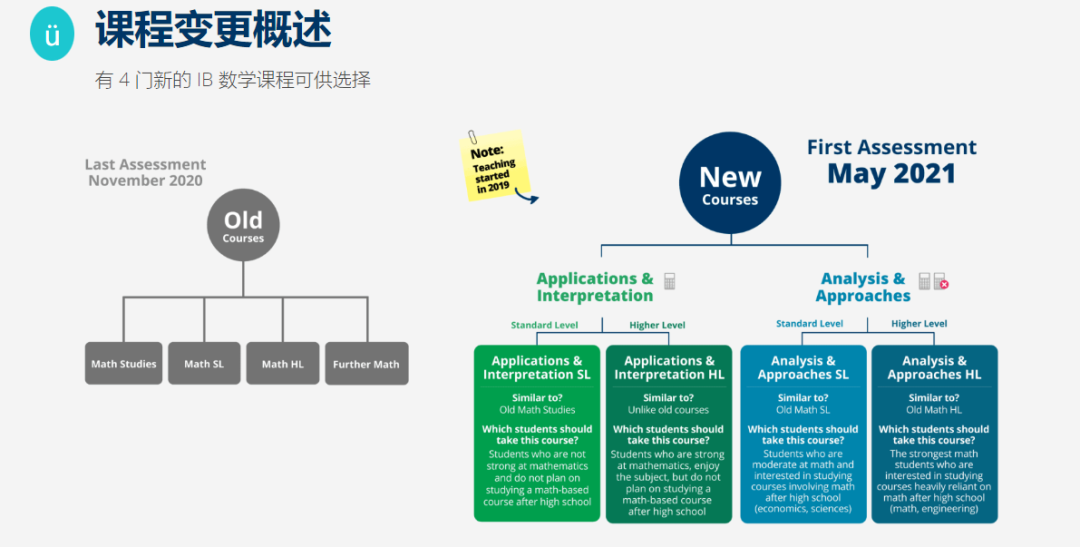 IB数学