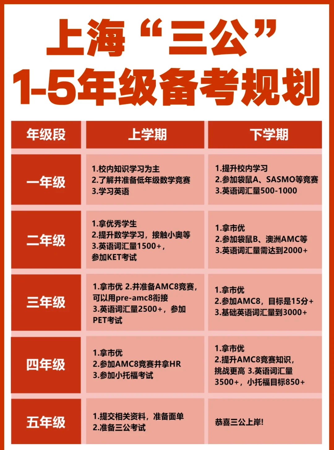AMC8竞赛