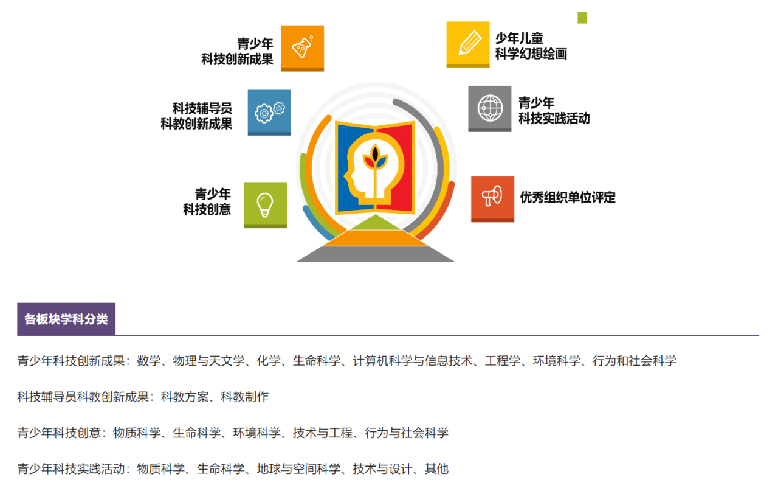 上海科创比赛