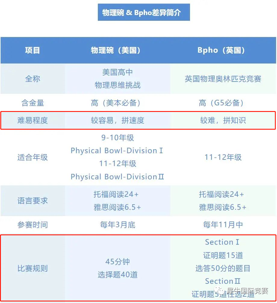 物理碗竞赛