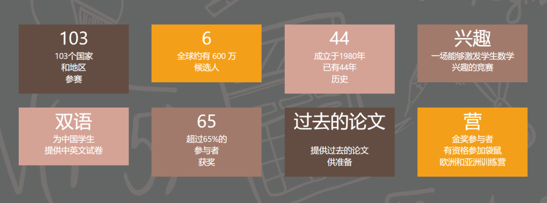 袋鼠数学竞赛