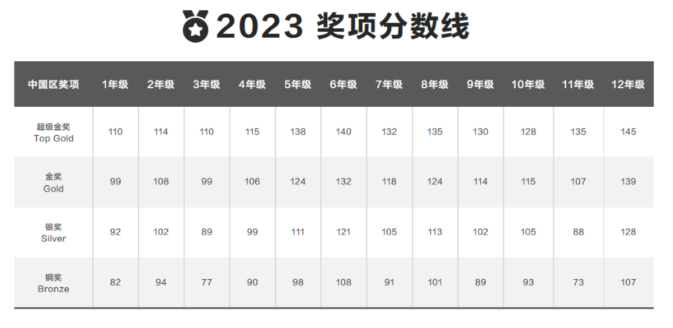 袋鼠数学竞赛