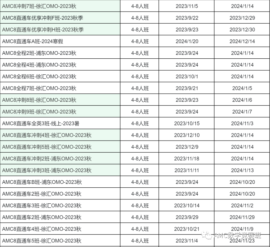 AMC8数学竞赛