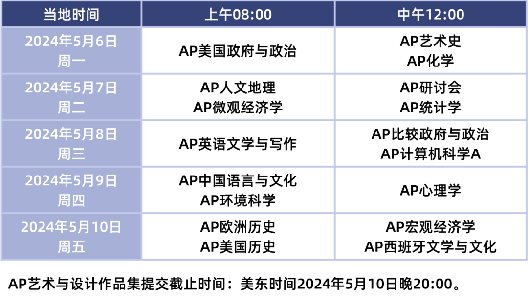 AP考试