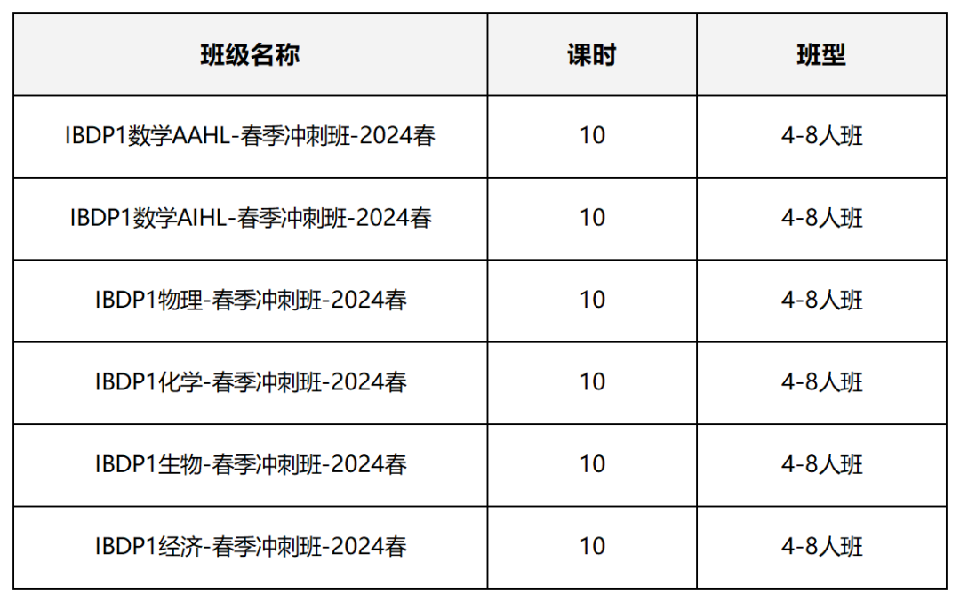 IB课程