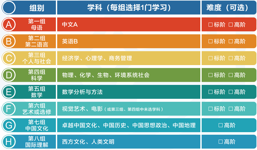 IB课程