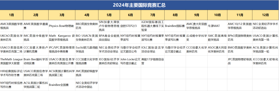 AMC8数学竞赛