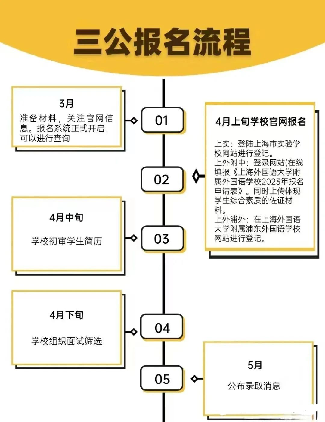 “上海三公”