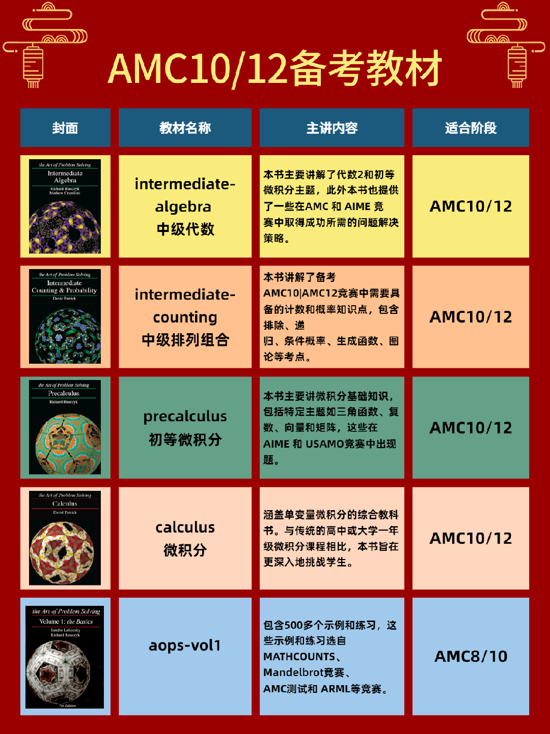 AMC10数学竞赛