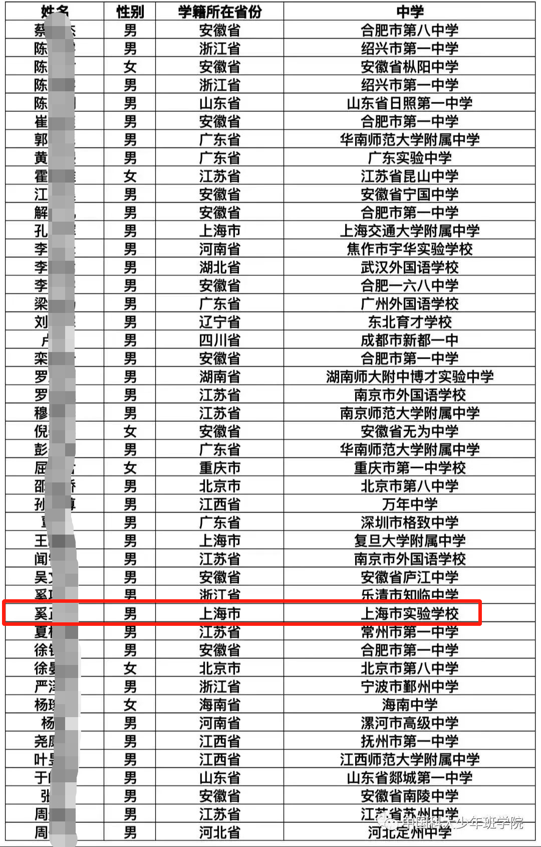上海三公